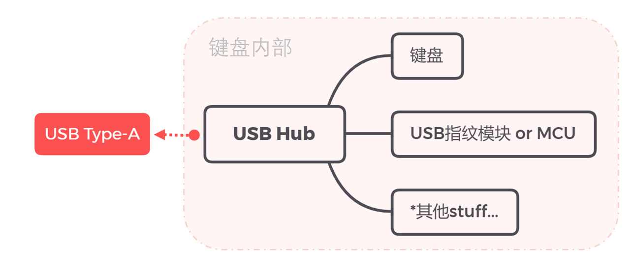 加载失败,请刷新