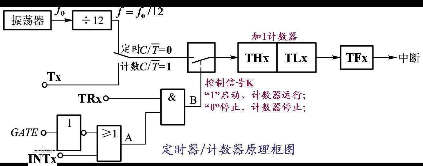 加载失败,请刷新