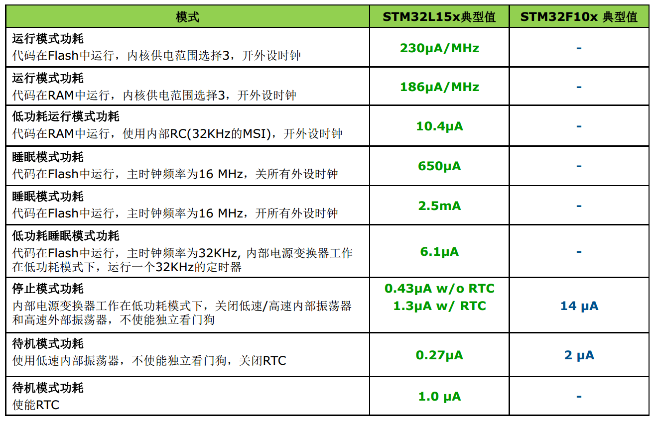 加载失败,请刷新