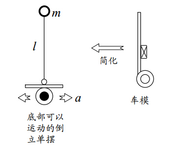 加载失败,请刷新