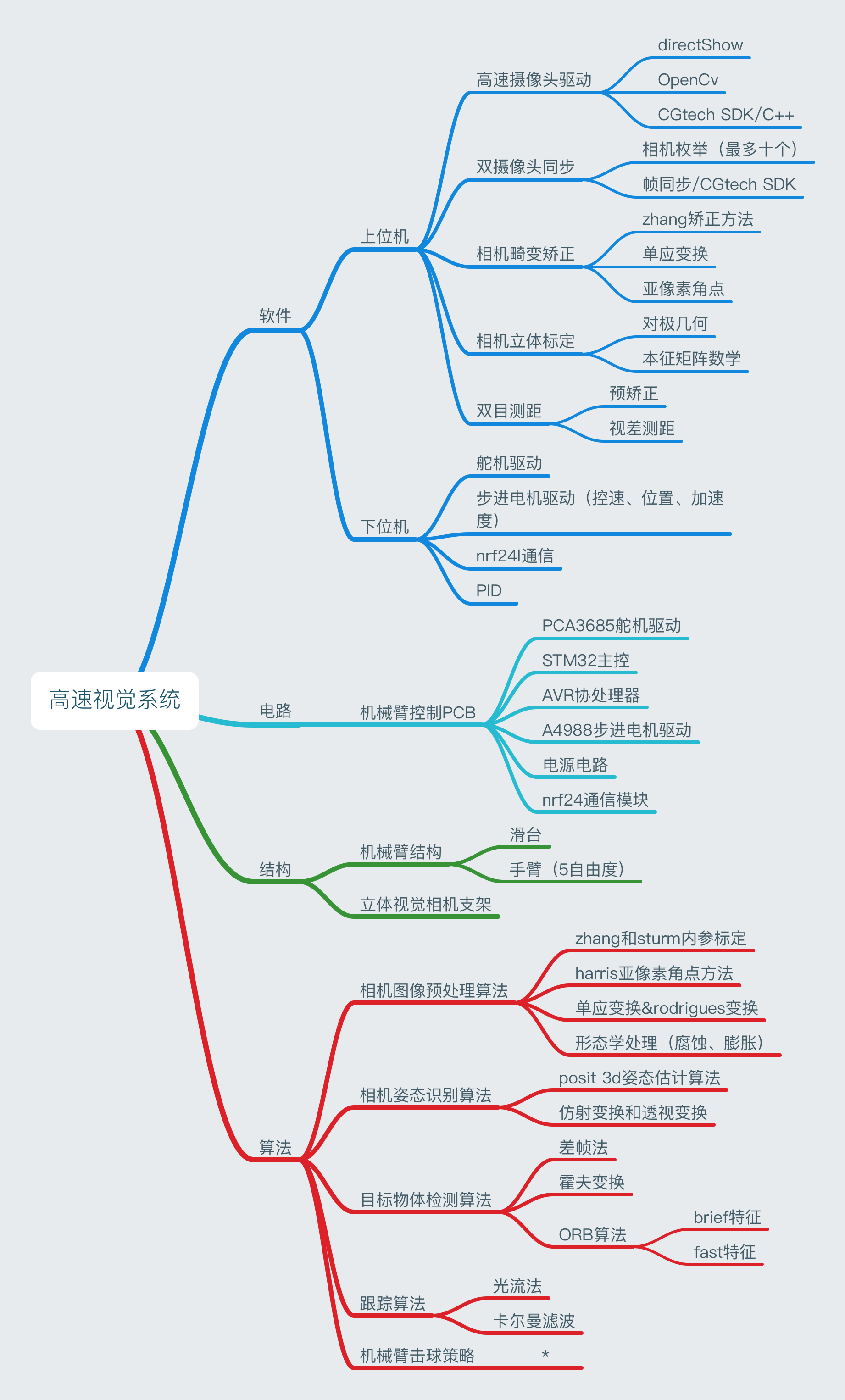 加载失败,请刷新