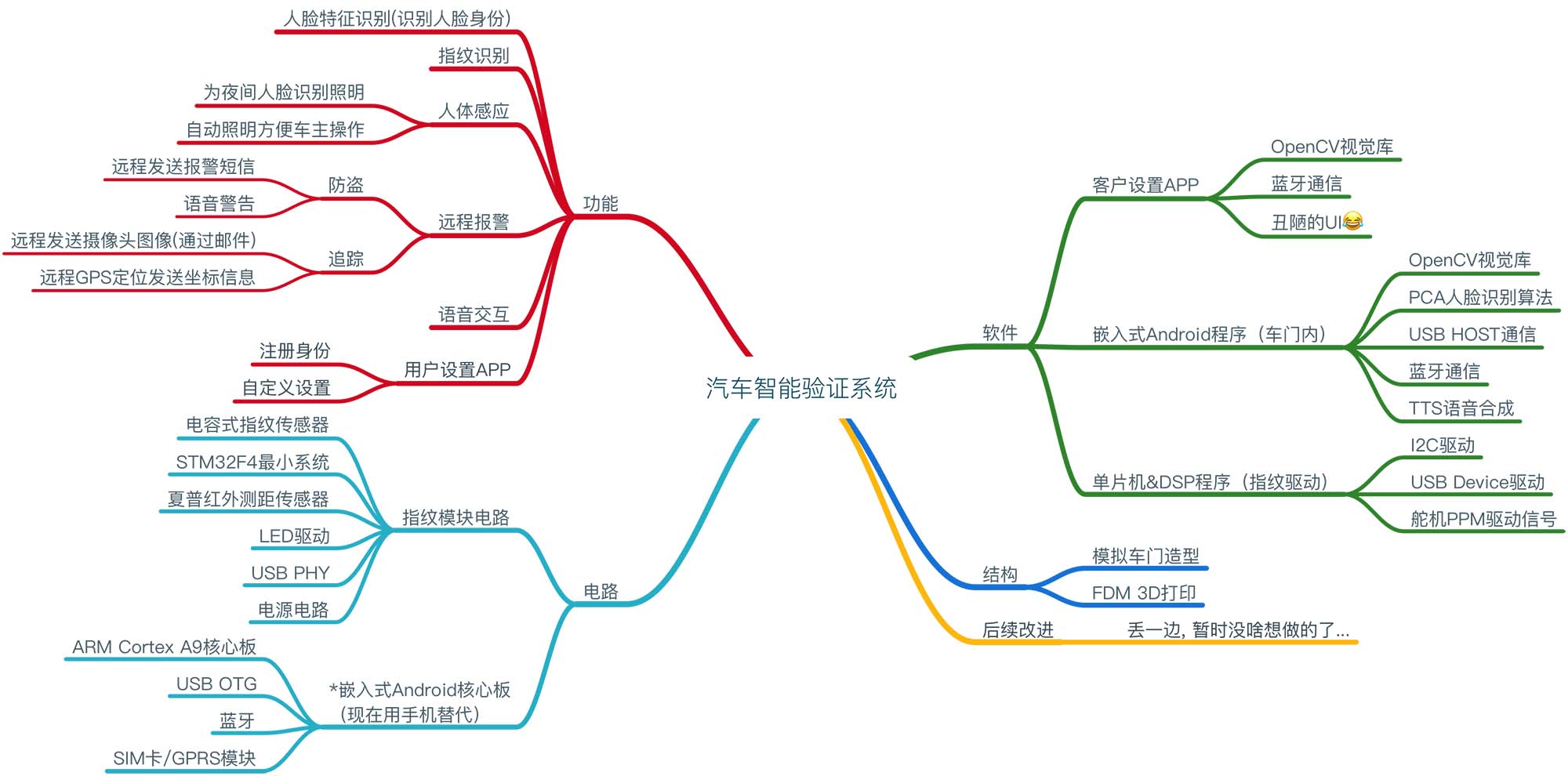 加载失败,请刷新